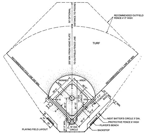 The pony league is an entirely separate entity from the little league baseball franchise. Little League Baseball Playing Field Layout with Home ...