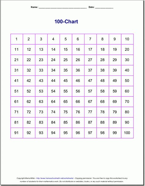 Number Sheet 1 100 To Print Mutiplication Times Table