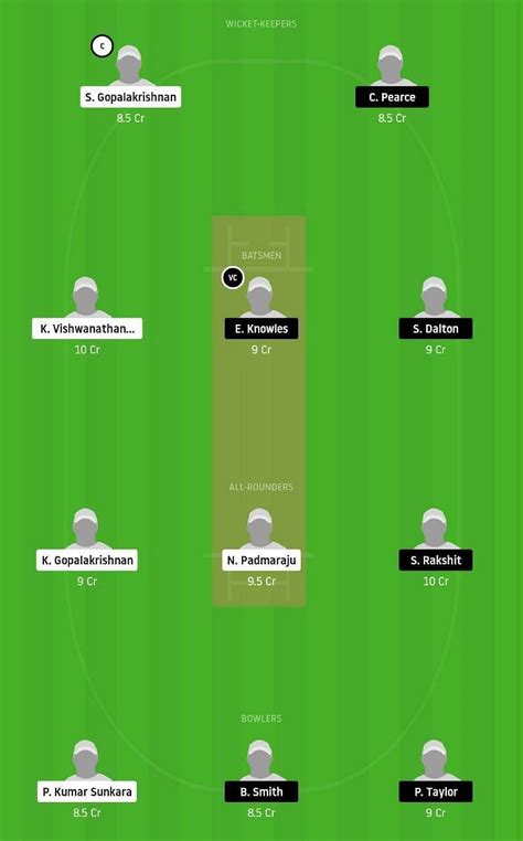 Pck Vs Vir Dream11 Team Prediction Fantasy Cricket Tips And Playing 11