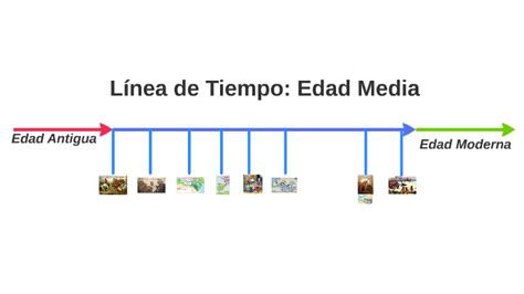 Línea De Tiempo Edad Media By Claudio Pérez García On Prezi