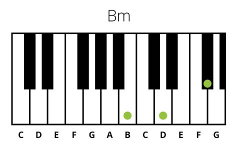 Bm Piano Chord Notes Musical Keyboard Prices In South Africa