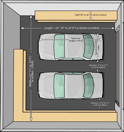 The size of your garage needs to be sufficient to accommodate your car (or cars) and give you room to open the doors without damaging the paint work and walk around the car without bruising your knees on the bumpers. The dimensions of an one car and a two car garage