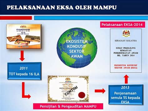 Pelaksanaan amalan 5s yang berkesan dapat meningkatkan kualiti perkhidmatan, menjimatkan kos dan memudahkan proses kerja serta dapat mengurangkan risiko kemalangan ditempat kerja. EKSA MDPT: TUJUAN EKSA DILAKSANAKAN