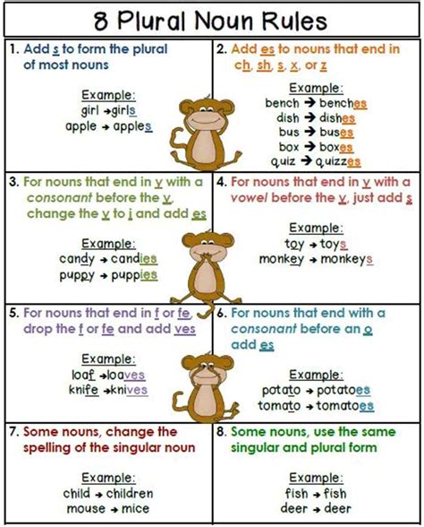 They have to give it back at. Singular & Plural Nouns: Definitions, Rules & Examples ...