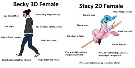 Becky 3d Female Vs Stacy 2d Female R Virginvschad