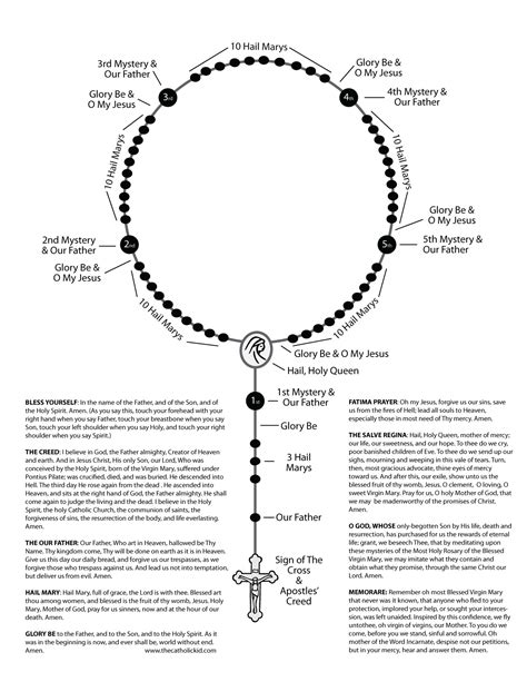Check spelling or type a new query. How to Pray the Rosary - TheCatholicKid.com