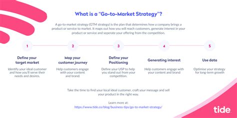 How To Build A Go To Market Strategy To Attract Ideal Customers Tide