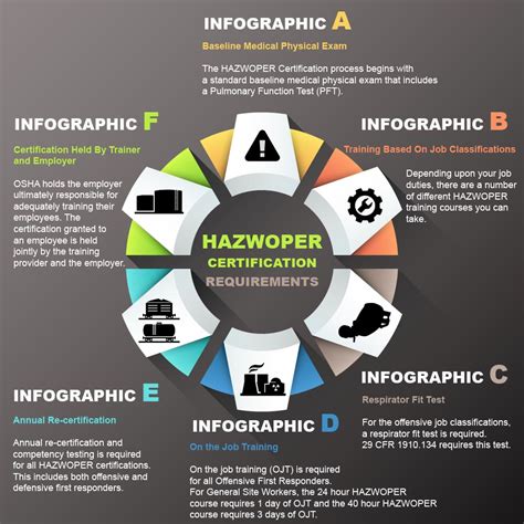 Hazwoper Certification Requirements National Environmental Trainers