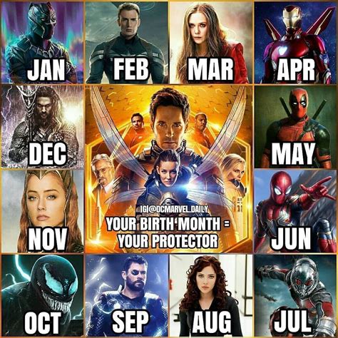 your birth month your protector🔥who s your protector 🚨turn on post notifications 👥 tag