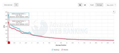 Enter into the game and find the play button at the top of your screen. Learn SEO: The Ultimate Guide For SEO Beginners 2020 - Sybemo