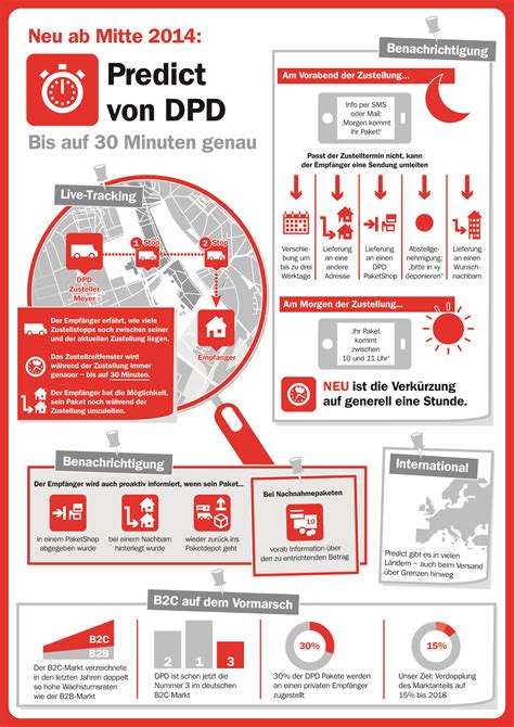 Mit der mobilen retourenlösung von hermes machen sie es 2. DPD kooperiert mit Online-Händler Asos und wird digitaler ...
