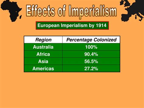 Ppt African Imperialism Powerpoint Presentation Free Download Id