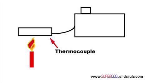 Everything you need to know. Thermocouple - What is a Thermocouple & How does a ...