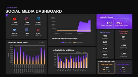 Social Media Dashboard Template For Powerpoint Presentation