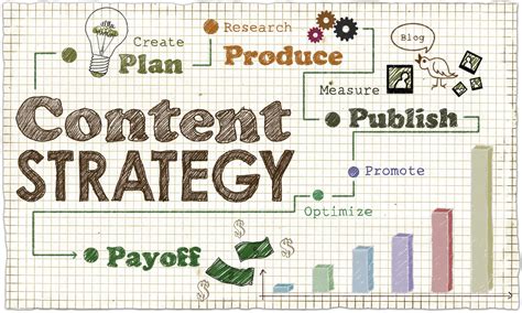 How To Develop An Effective Content Marketing Strategy Designloud
