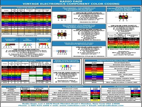 Understanding electrical wiring color coding system. Ac Wiring Color - Wiring Forums