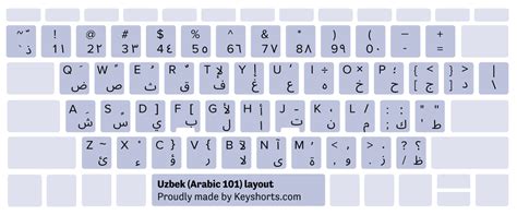 Windows Arabic Keyboard Layout For Mac Keyboards Kasermother