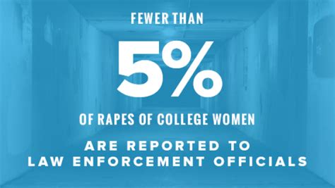 Enough Is Enough Combating Sexual Assault On College Campuses