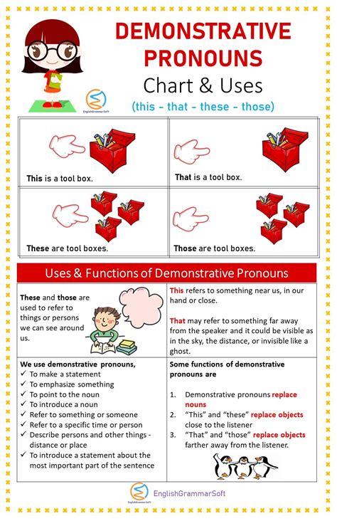 Demonstrative Pronouns Chart Uses Examples And 50 Sentences