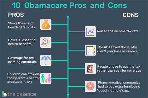 Obamacare Pros And Cons 10 Good Points Of Each Side