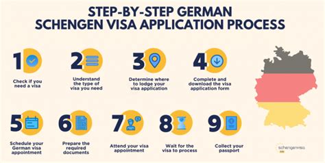 Applying For A Schengen Visa To Germany