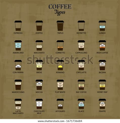 Recipes Most Popular Types Coffee Vector Stock Vector Royalty Free