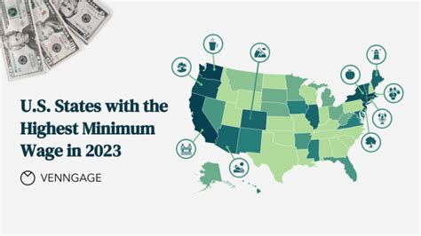 Us States With The Highest Minimum Wage In 2023 Infographic Venngage