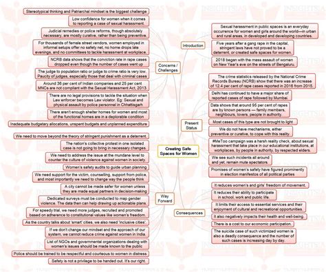 Insights Mindmaps Creating Safe Spaces For Women Insightsias