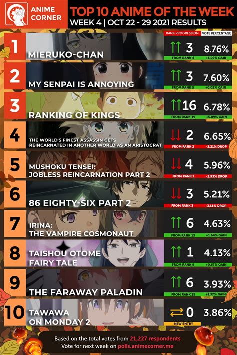 Aggregate 78 Weekly Anime Ranking Best Vn