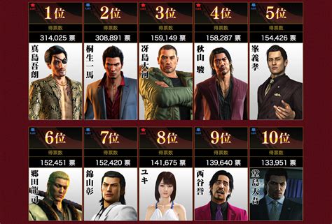 Ranking The Yakuza Series Yakuza 0 Epilogue Gaming Gambaran