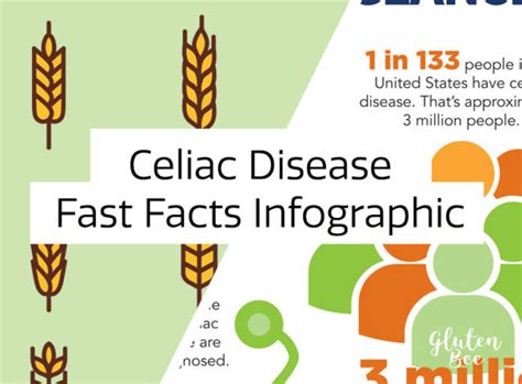 Celiac Disease Fast Facts Infographic Glutenbee