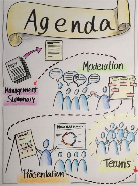 Großverkauf flipchart gestalten aus china flipchart gestalten großhändler über großverkauf, großverkauf und mehr bei alibaba.com. Bildergebnis für visualisierung flipchart | Flipchart ...