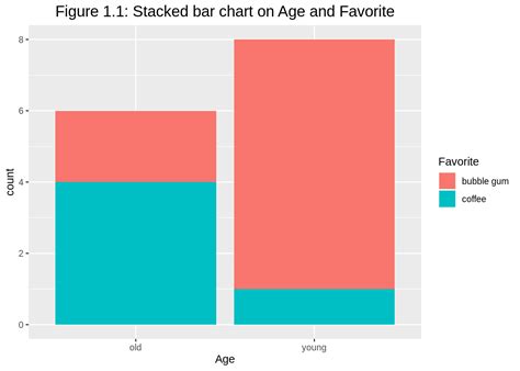 Plotly R Stacked Bar Chart Chart Examples