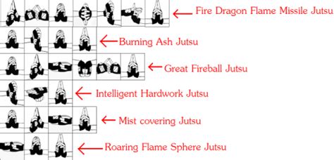 Jutsus With Hand Signsq And A Fire Style Jutsus Wattpad