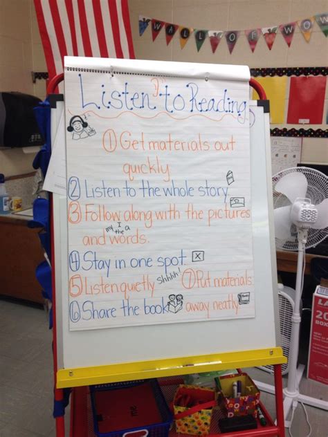 Daily 5 Listen To Reading Anchor Chart Reading Anchor Chart