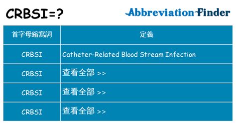 List of 8 crbsi definitions. CRBSI是什麽意思? - CRBSI的全稱 | 在線英文縮略詞查詢