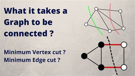 Graph Connectivity K Connected Graph Vertexedge Cut Graph Theory