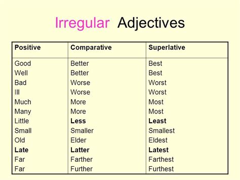 Картинки по запросу Lesson 12 Irregular Adjectives Comparative Forms