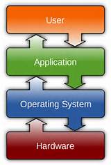 Open Network Management System Pictures