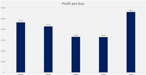 How much is 1000 bitcoin in nigerian naira? Bitcoin: When should you buy and when should you wait ...