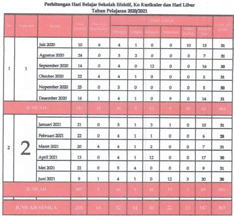 Awal pergantian tahun baru biasanya selalu di iringi dengan pergantian kalender dari tahun lama ke tahun baru. Download Kalender Pendidikan Kaldik Bali Tahun 2020/2021