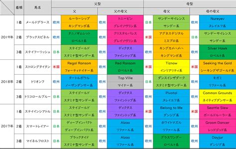 It is run over 2000 metres at hanshin racecourse in june. 【鳴尾記念2020 予想】ラップ×血統で選ぶ本命馬公開!ラヴ ...