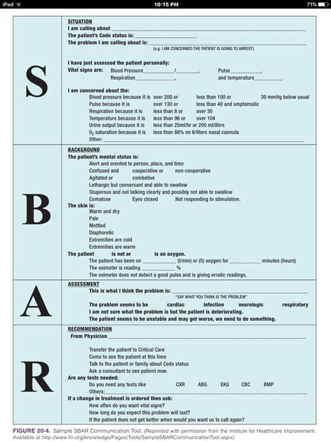 Sbar Methode