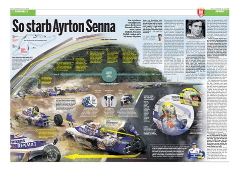 Crash test explain the death of ayrton senna | ayrton senna accident. saulo santana » "25 years of Ayrton Senna's death"