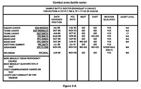 Army Battle Roster Template Williamson