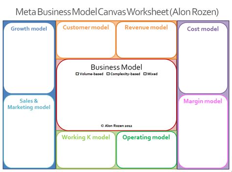 Metabusinessmodels Meta Business Model Worksheet