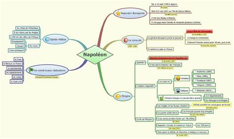 □ en s'opposant au roi lors de la révolution. Des intelligences multiples | Le Petit Journal des Profs ...