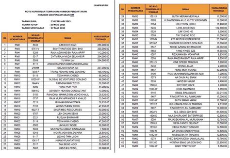 Cara semak senarai nombor pendaftaran kenderaan terkini boleh dibuat secara online di portal jpj dan jika anda ingin membeli no plat terbaru malaysia bagaimana untuk membuat semakan nombor pendaftaran kenderaan terkini secara online? Semakan tahun no plat kenderaan. Semakan JPJ Number Plate ...