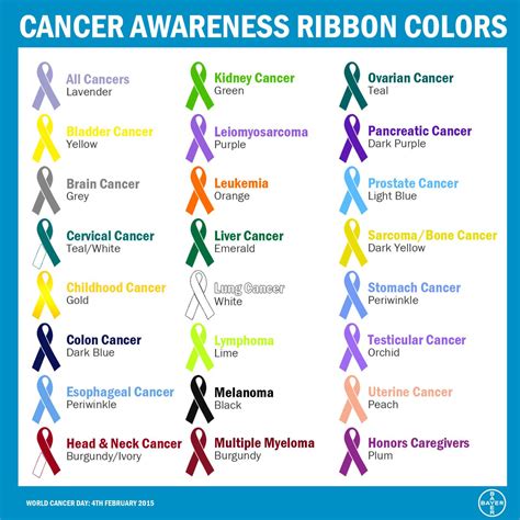 Cancer Ribbon Colors Chart And Meanings Eyebrows Idea