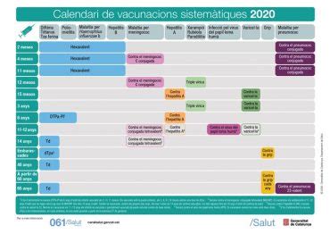 Cataluña actualiza su calendario con la vacuna antimeningocócica ACWY a